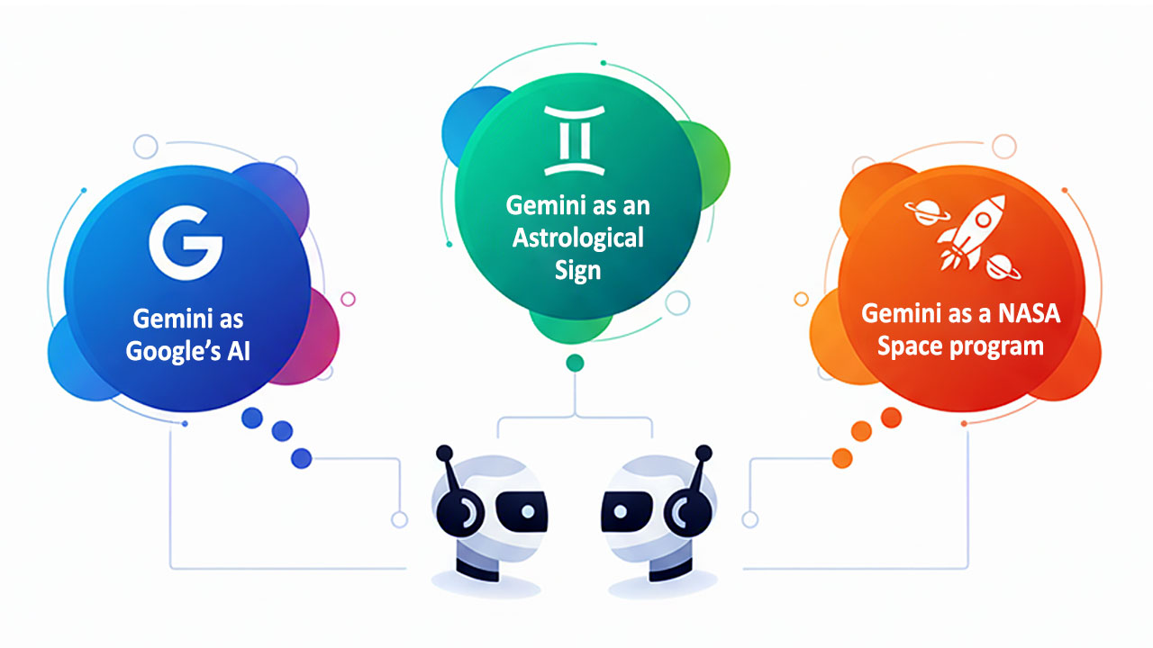 What is Gemini A Comparison of How 20 AI Chatbots Define It What is Gemini? A Comparison of How 20 AI Chatbots Define It